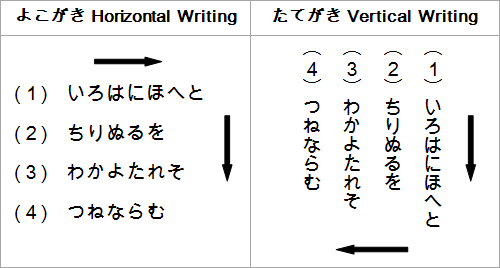 Horizontal and vertical writing